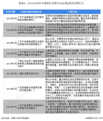 2019年中國再生資源行業(yè)發(fā)展現(xiàn)狀與未來趨勢 聚焦資源綜合利用新篇章